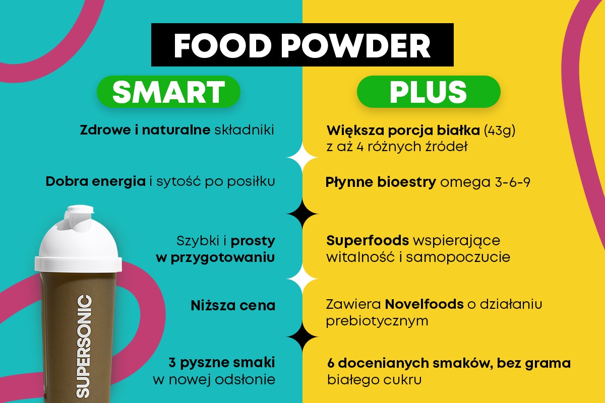 Czym różni się Food Powder SMART i Food Powder PLUS?