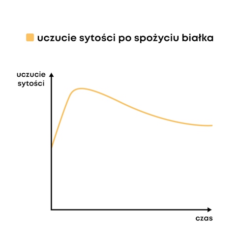 SUPERSONIC Proteinowy Shake z kolagenem